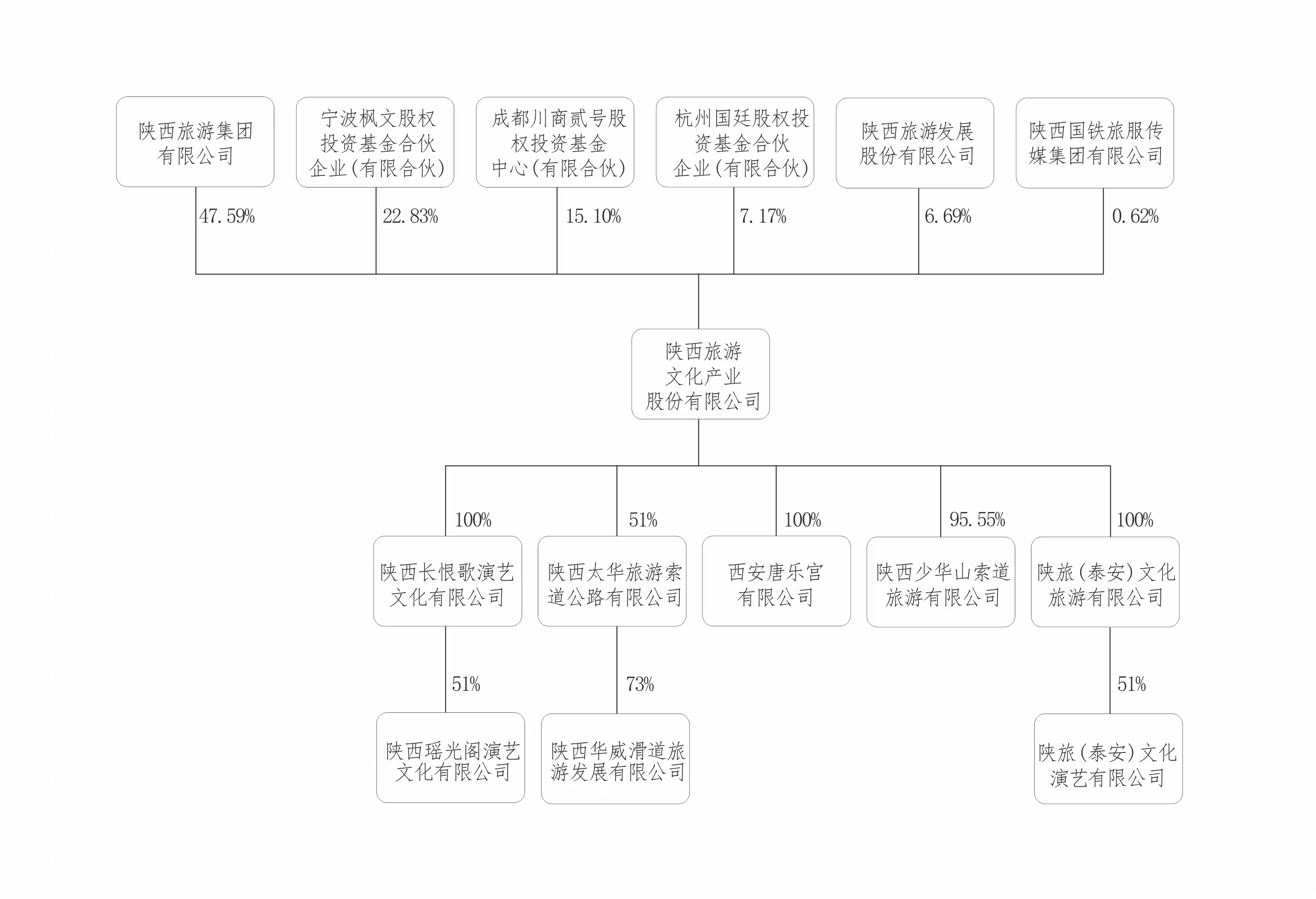 公司概況(圖1) 公司概況(圖1)